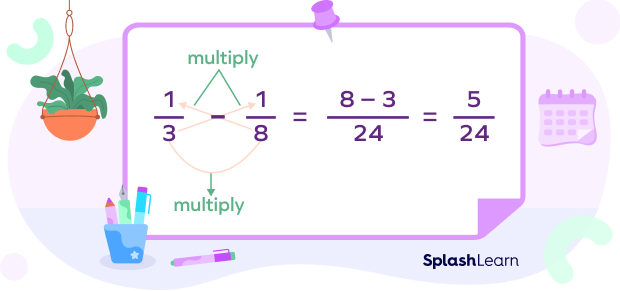 Cross multiplication method Cross multiplication method