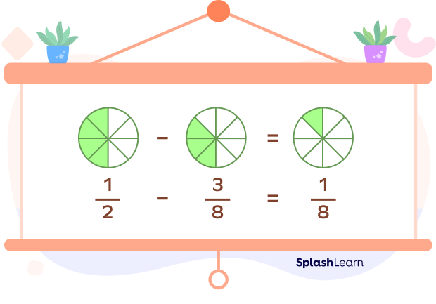 Subtraction of fractions with a visual representation