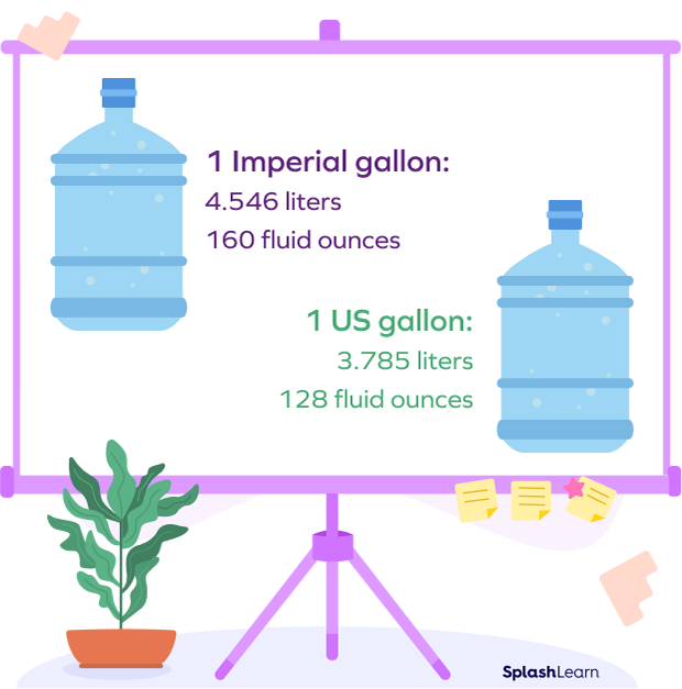 What Is Liter In Math Definition Conversion Examples 53 OFF