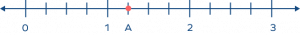 Fraction On Number Line &#8211; Definition With Examples