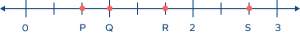 Fraction On Number Line &#8211; Definition With Examples