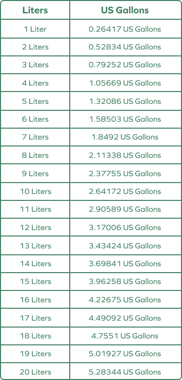 Conversion Chart Liter To Gallons