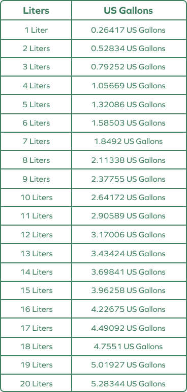 Printable Gallons To Liters Conversion Chart Weight 55 OFF
