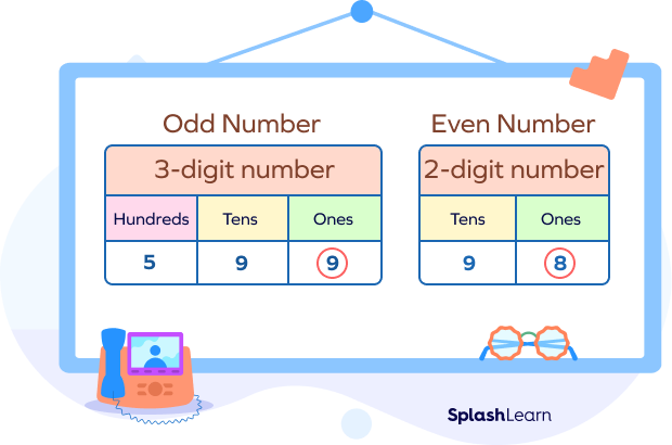 Identifying odd numbers