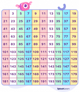 Odd Numbers Definition Properties List Examples Odd Numbers Definition Properties List Examples