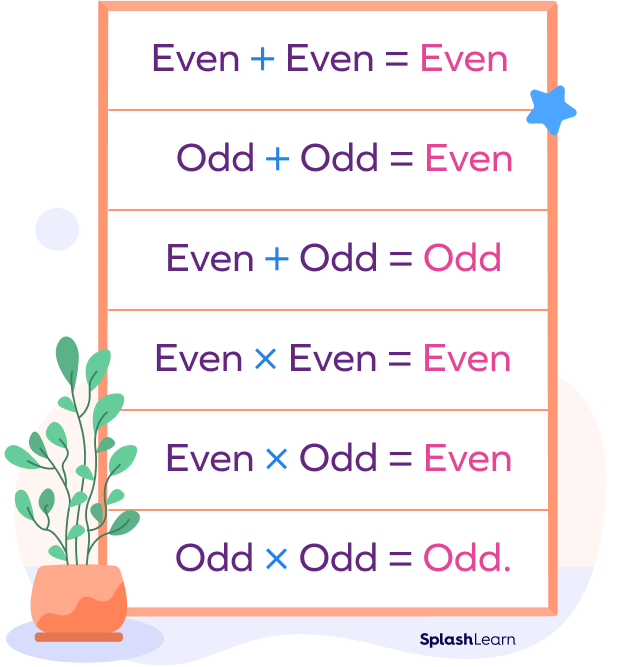 Odd Numbers – Definition with Examples
