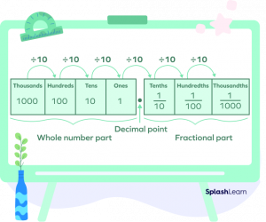 Ordering Decimals: Definition, Types, Steps, Examples, Facts