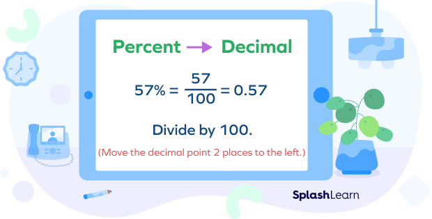 Percent to decimal conversion steps