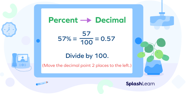 Percent To Decimal Conversion Definition Steps Examples Percent To Decimal Conversion Definition Steps Examples