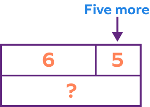 Additive Comparison &#8211; Definition with Examples