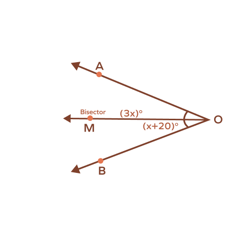 Angle Bisector &#8211; Definition, Properties, Construction