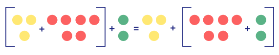 Number Properties &#8211; Definition, Types, Chart