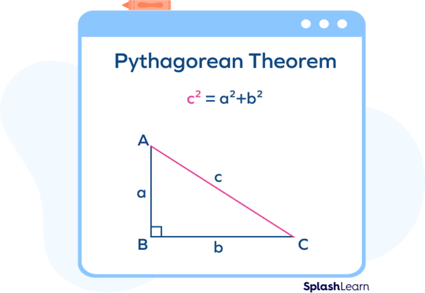 Pythagorean triples and Pythagoras’ theorem