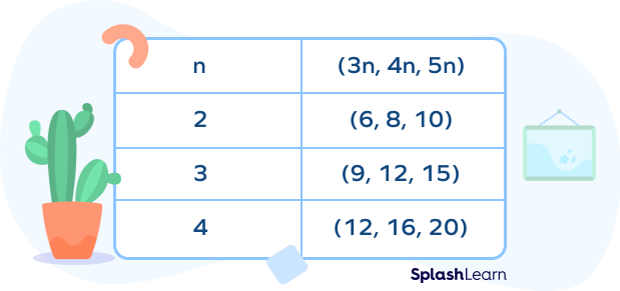 Pythagorean triples generated using 3-4-5 triangle list