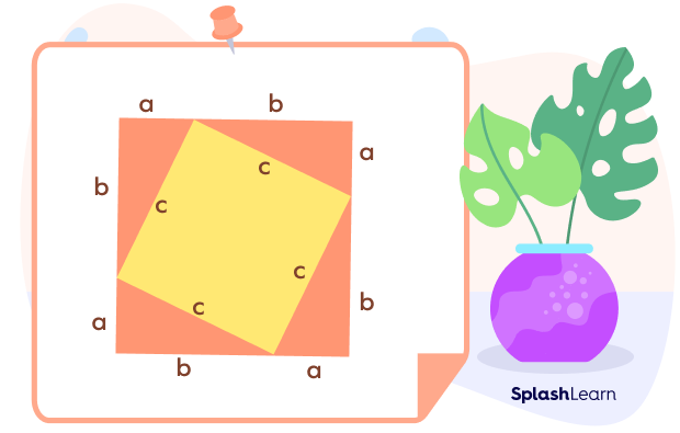 Pythagorean triples proof