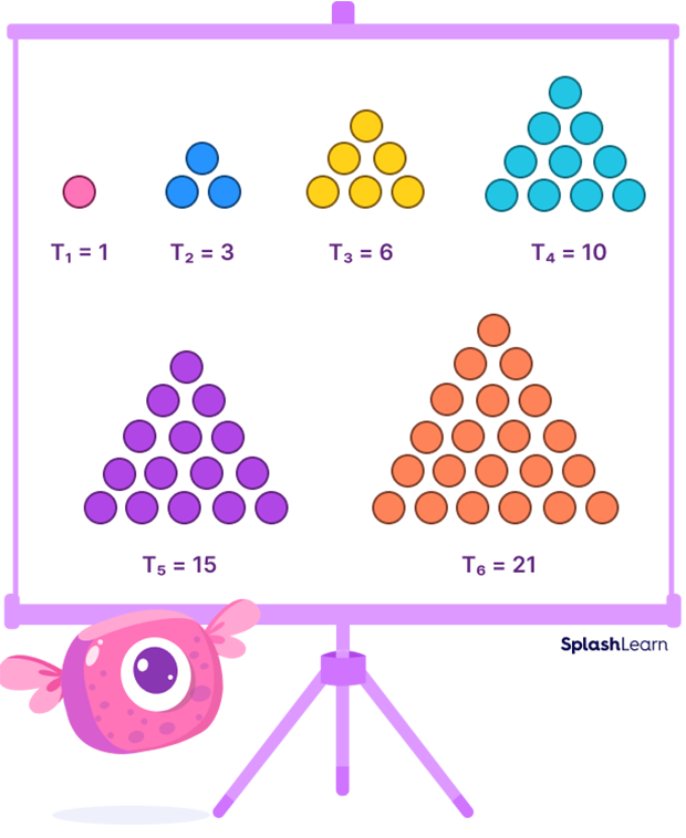 Triangular numbers