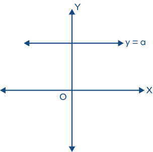 Equation of a line parallel to the X-axis Equation of a line parallel to the X-axis