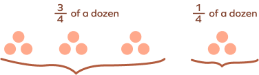 Fraction of a dozen: examples Fraction of a dozen: examples