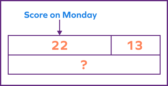 Bar model for an additive comparison problem Bar model for an additive comparison problem