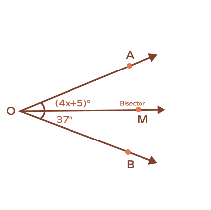 Applying the angle bisector property