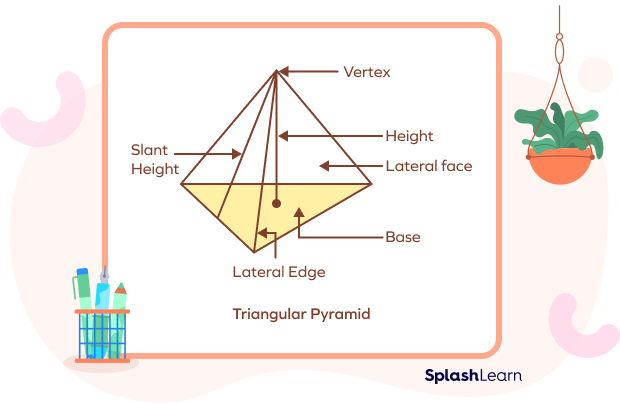 Parts of a triangular pyramid