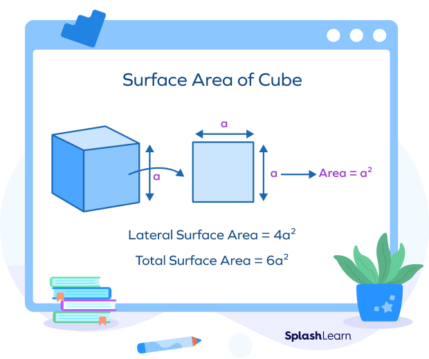 Surface area of a cube