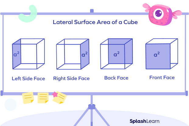 Lateral surface area of a cube Lateral surface area of a cube