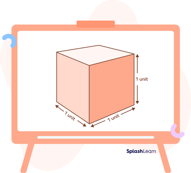 Unit cube Unit cube