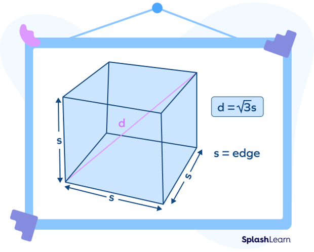Unit cube