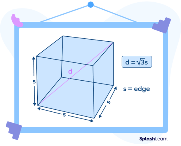 Unit cube Unit cube