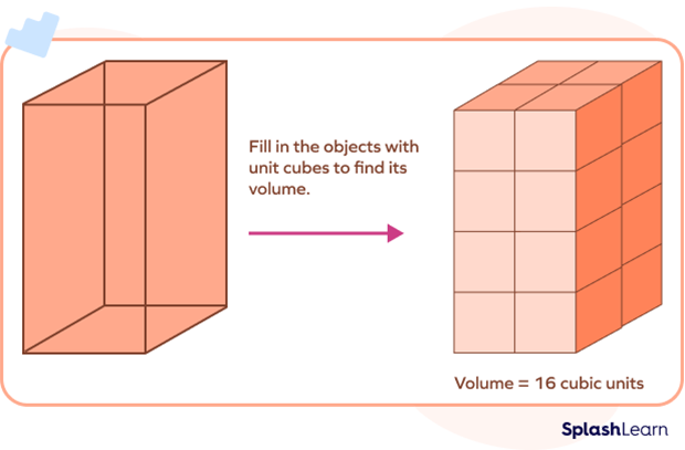 Filling an object with unit cubes Filling an object with unit cubes