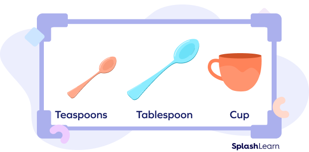 Teaspoon, tablespoon, cup Teaspoon, tablespoon, cup