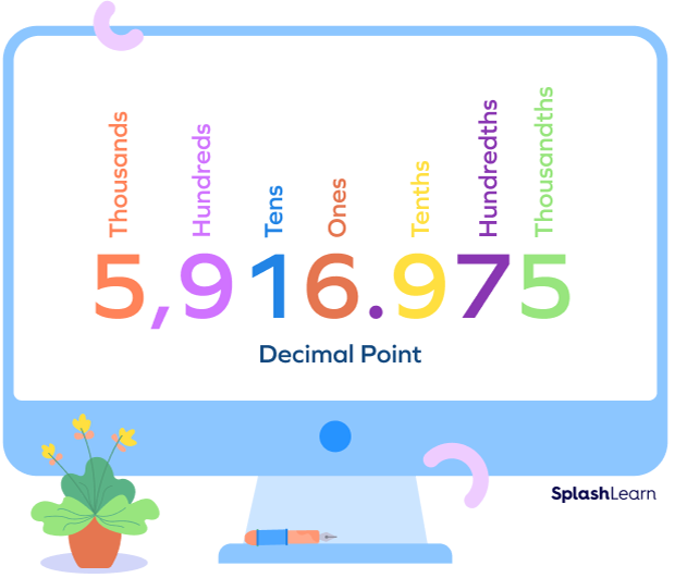 decimal point decimal point