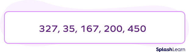 Numbers to be arranged in descending order Numbers to be arranged in descending order