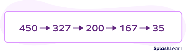 Numbers arranged in descending order Numbers arranged in descending order