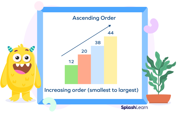 Ascending order in bar graph Ascending order in bar graph