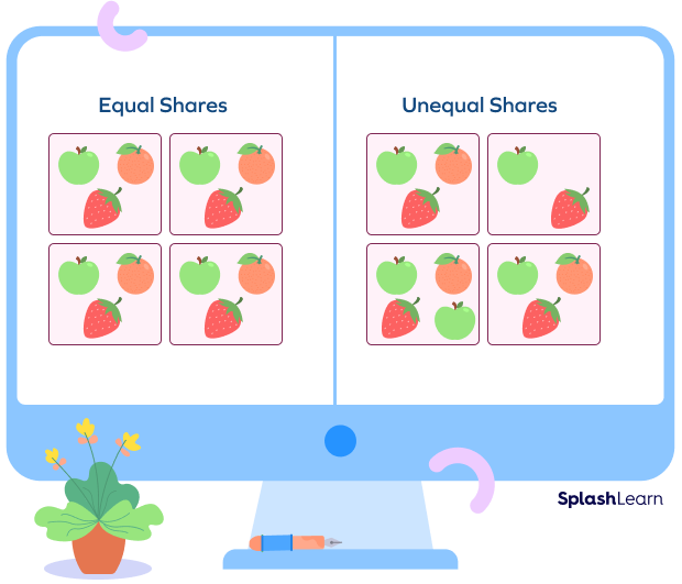 Examples and non-examples of equal shares
