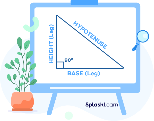 Base, height and hypotenuse