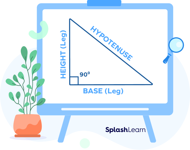 Base, height and hypotenuse Base, height and hypotenuse