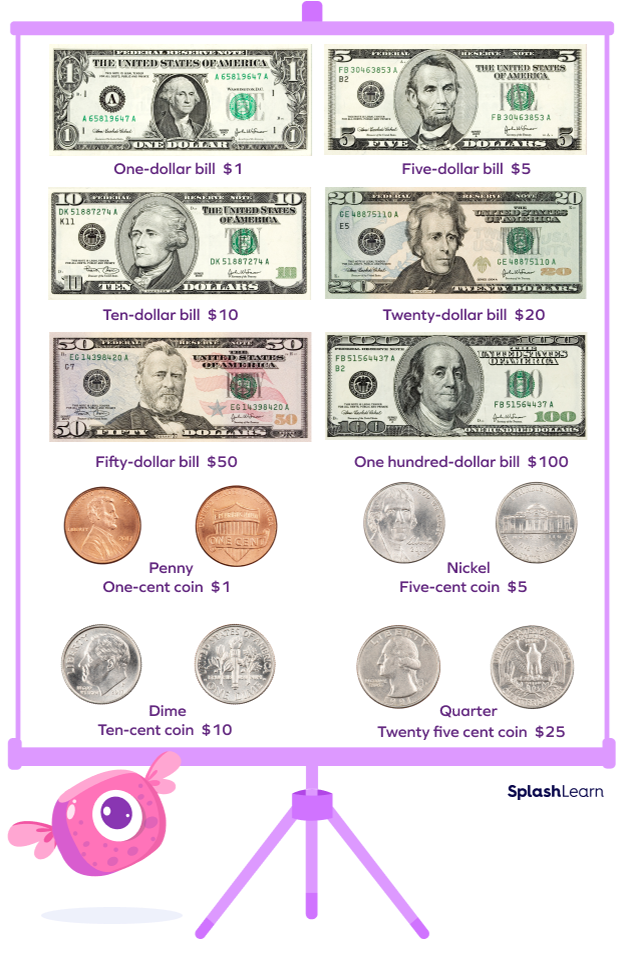 USD denominations (notes and coins)