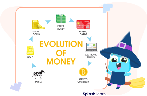 Evolution of money Evolution of money