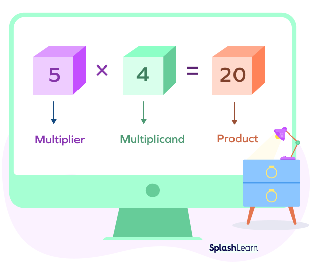 Example of multiplier in horizontal multiplication Example of multiplier in horizontal multiplication