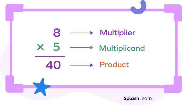 Identifying the multiplier in the vertical multiplication