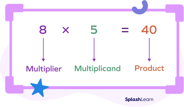 Identifying the multiplier in the horizontal multiplication Identifying the multiplier in the horizontal multiplication