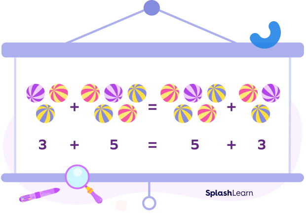 Commutative property of addition