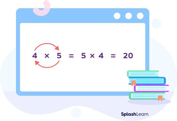 Commutative property of multiplication