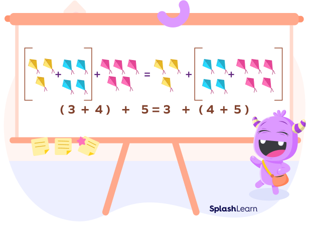 Associative property of addition visual