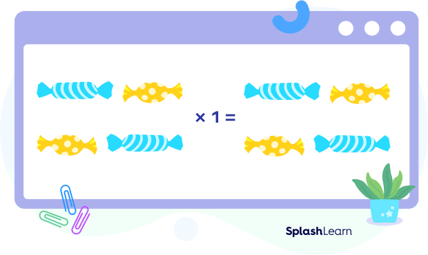 Identity property of multiplication