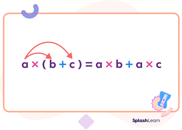 Distributive Property of Multiplication Over Addition