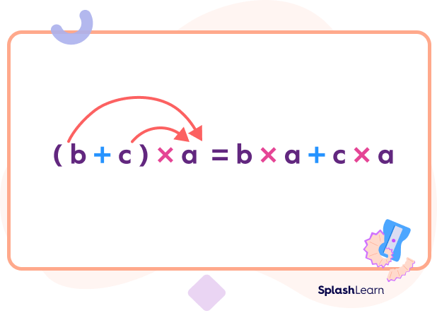 Distributive property